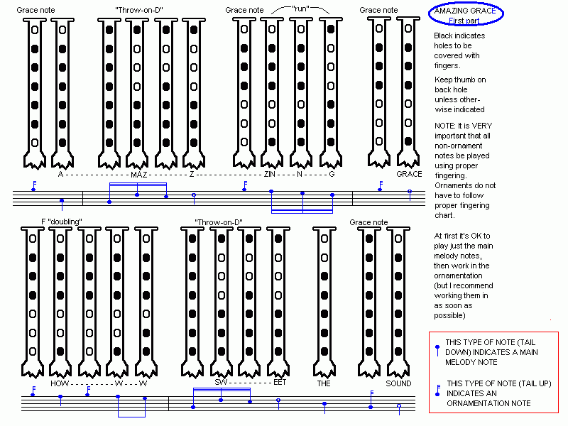 Bagpipe Finger Chart Amazing Grace