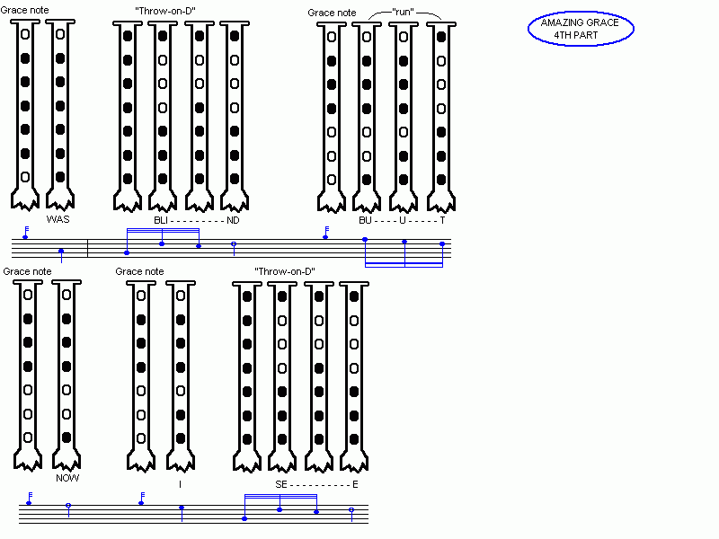 Bagpipe Finger Chart