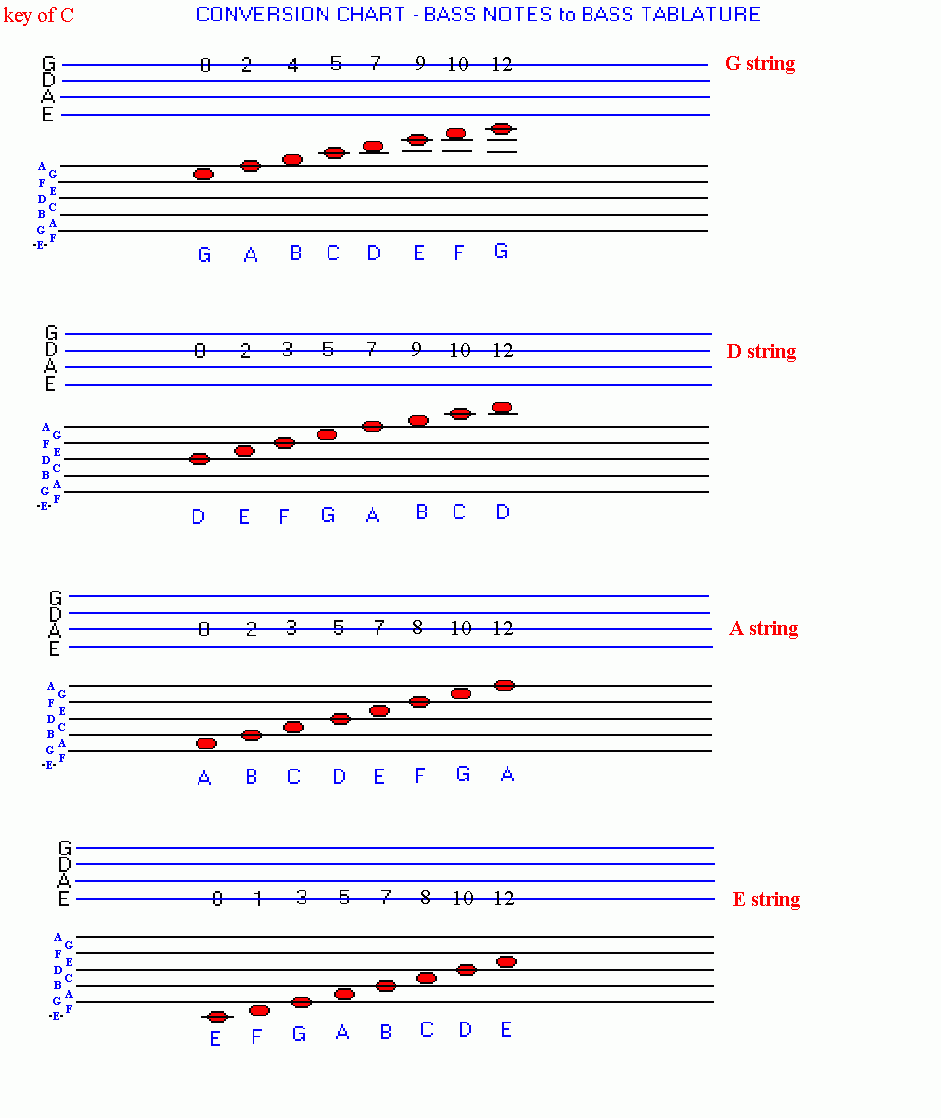 Guitar Standard Notation Chart
