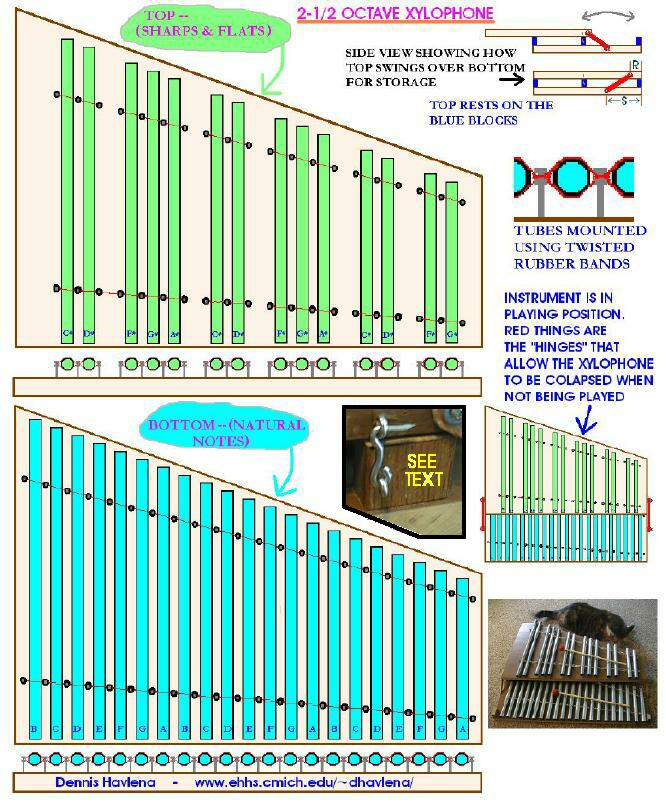 xylophone-notes-chart